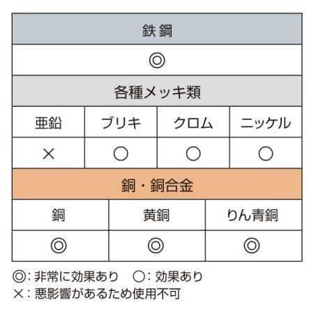 HISAGO 気化性防錆紙　錆ニック　刃物用 - 桜 : 色： - ピンク